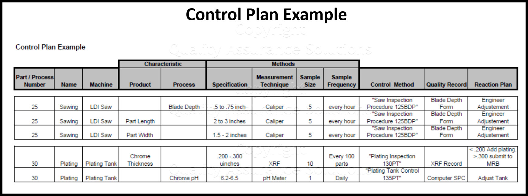 Detail Control Plan Template Nomer 39