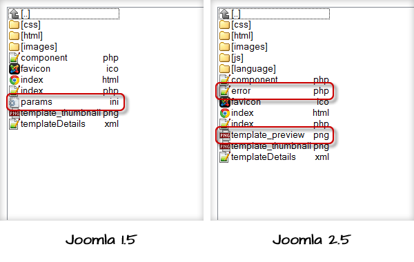 Detail Convert Html To Joomla Template Nomer 16