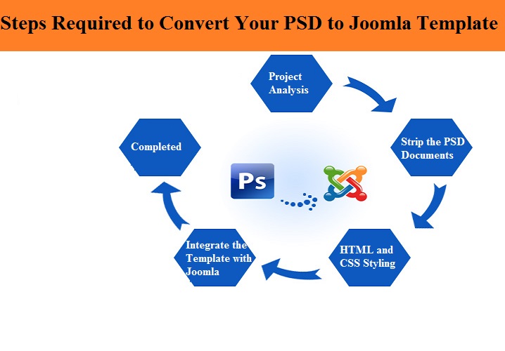 Detail Convert Html To Joomla Template Nomer 20