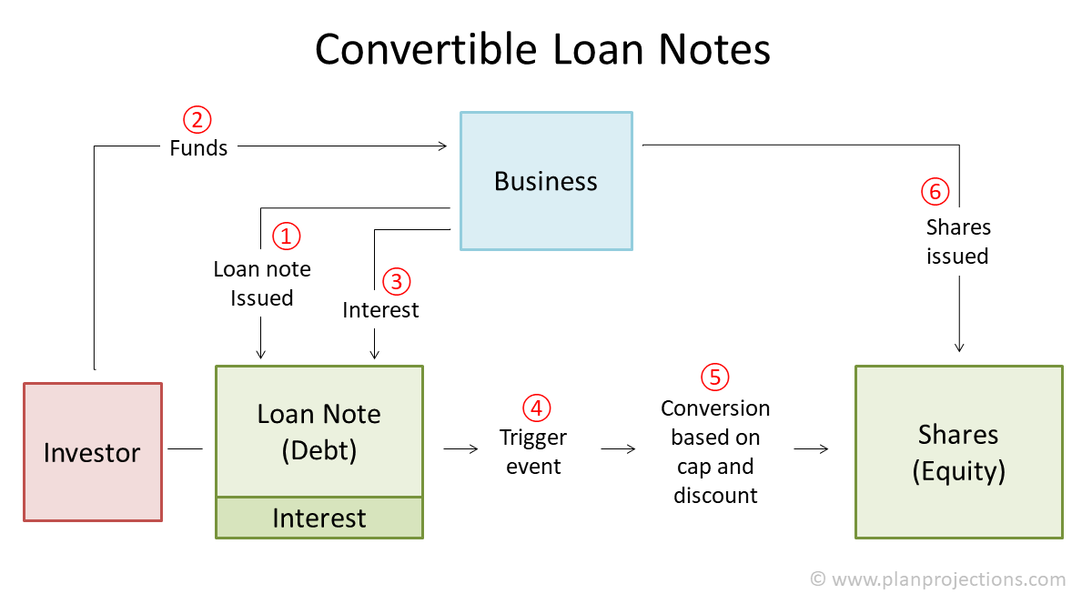 Detail Convertible Note Template Nomer 24