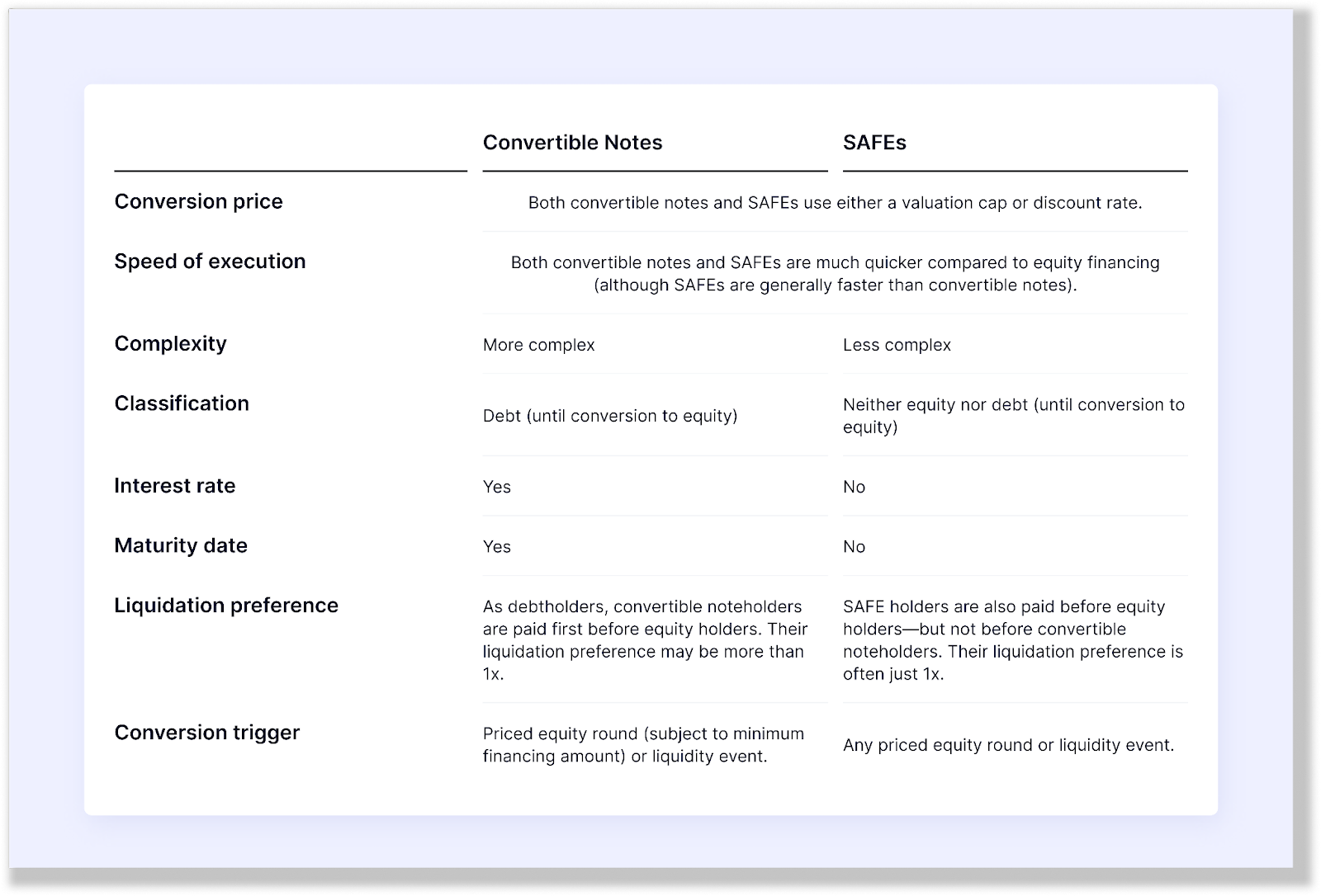 Detail Convertible Note Template Nomer 46