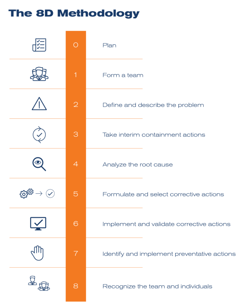 Detail Corrective And Preventive Action Form Template Nomer 38