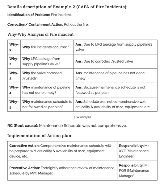 Detail Corrective And Preventive Action Template Nomer 32
