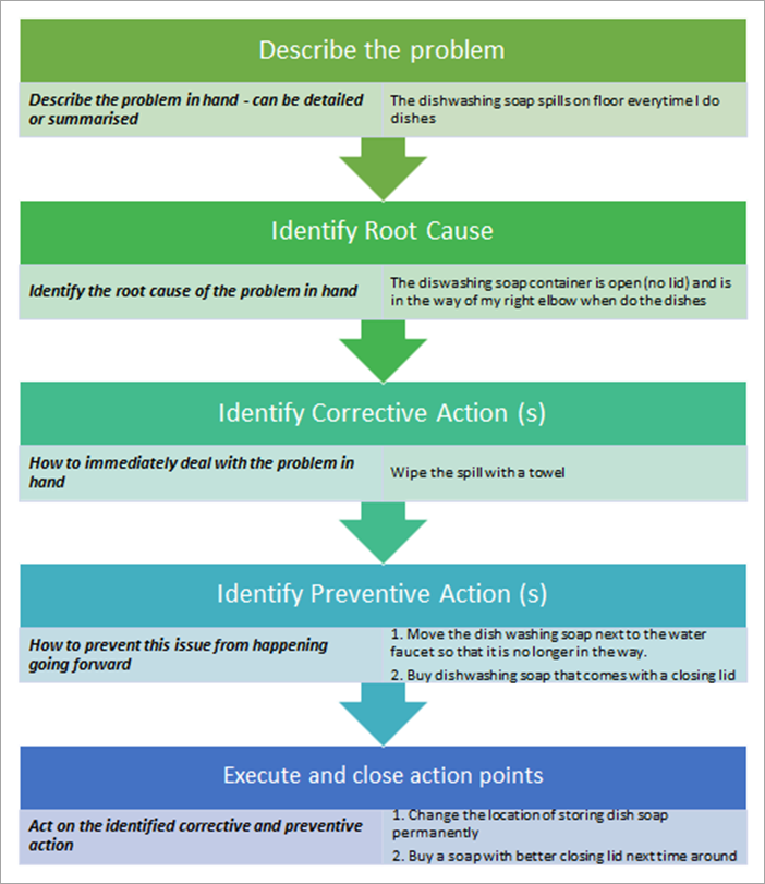 Detail Corrective And Preventive Action Template Nomer 33