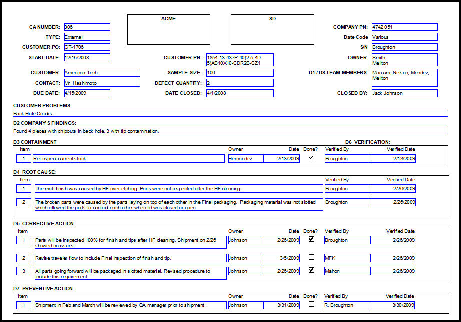 Detail Corrective And Preventive Action Template Nomer 40