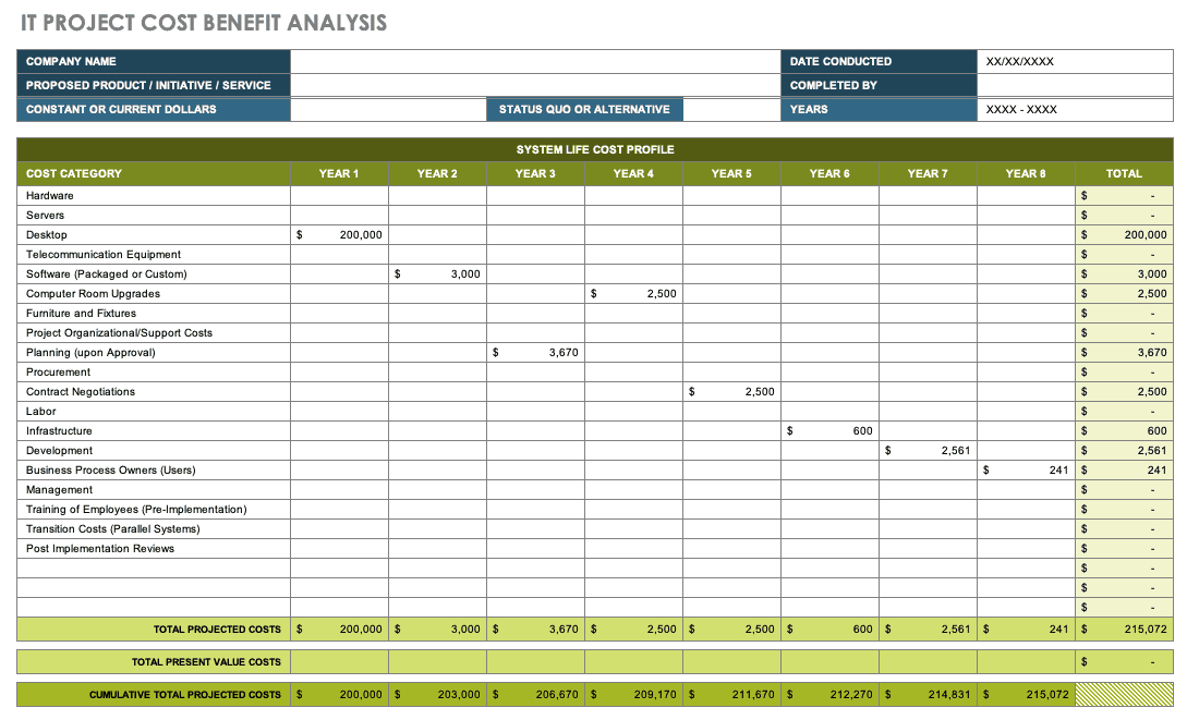 Cost Breakdown Analysis Template - KibrisPDR