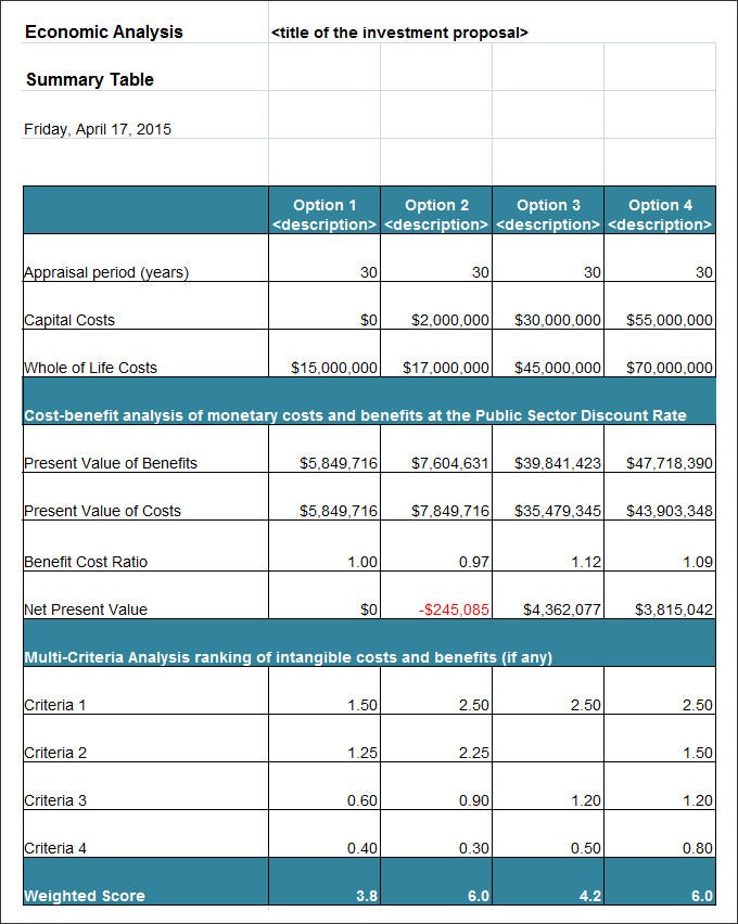 Detail Cost Breakdown Analysis Template Nomer 14