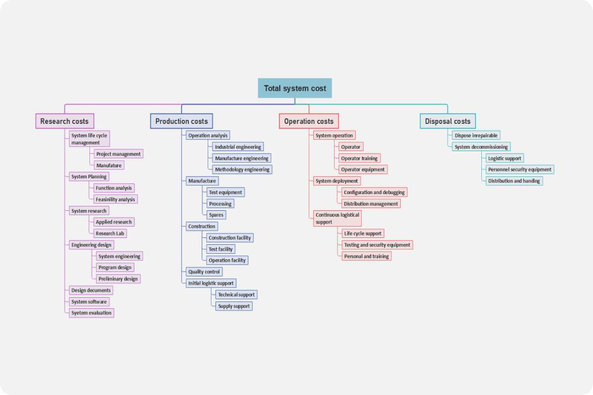 Detail Cost Breakdown Analysis Template Nomer 15