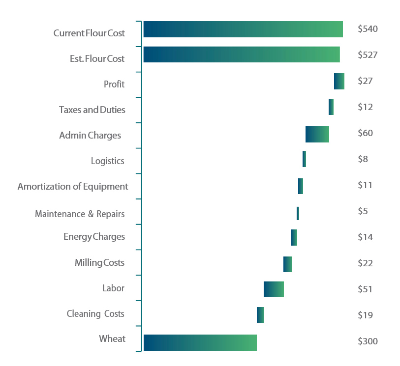 Detail Cost Breakdown Analysis Template Nomer 25