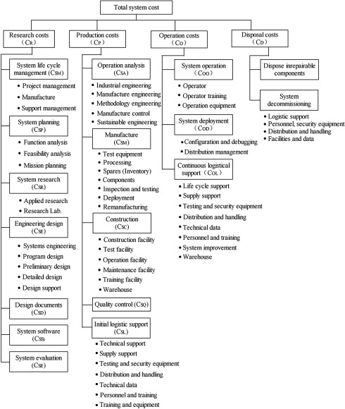 Detail Cost Breakdown Analysis Template Nomer 26