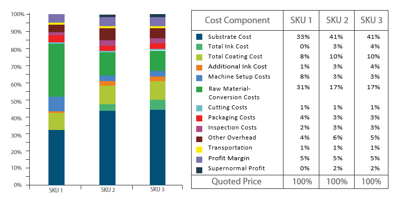 Detail Cost Breakdown Analysis Template Nomer 30