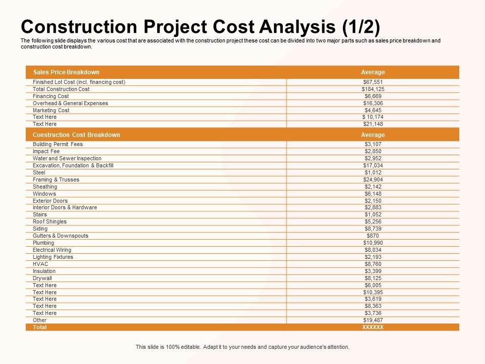 Detail Cost Breakdown Analysis Template Nomer 33