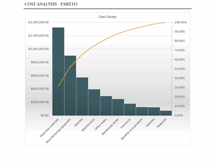 Detail Cost Breakdown Analysis Template Nomer 39