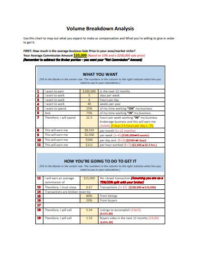 Detail Cost Breakdown Analysis Template Nomer 41