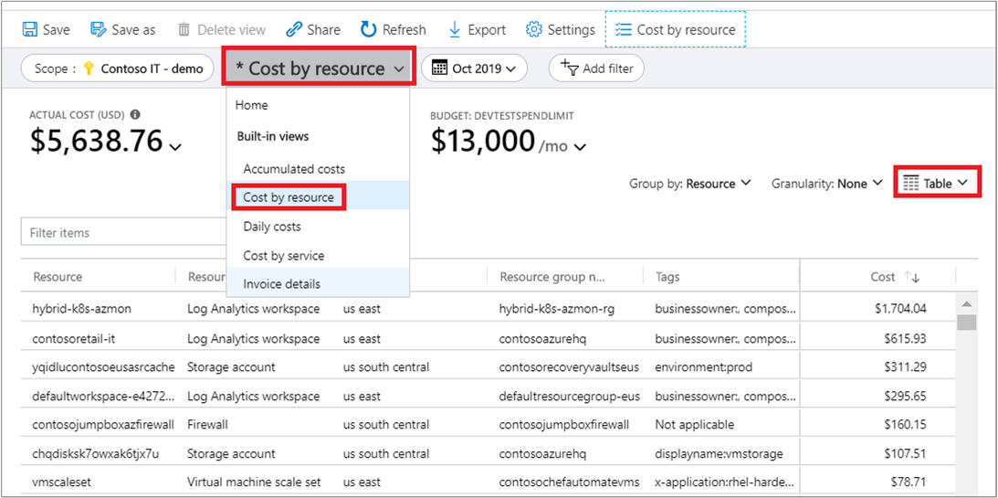 Detail Cost Breakdown Analysis Template Nomer 42