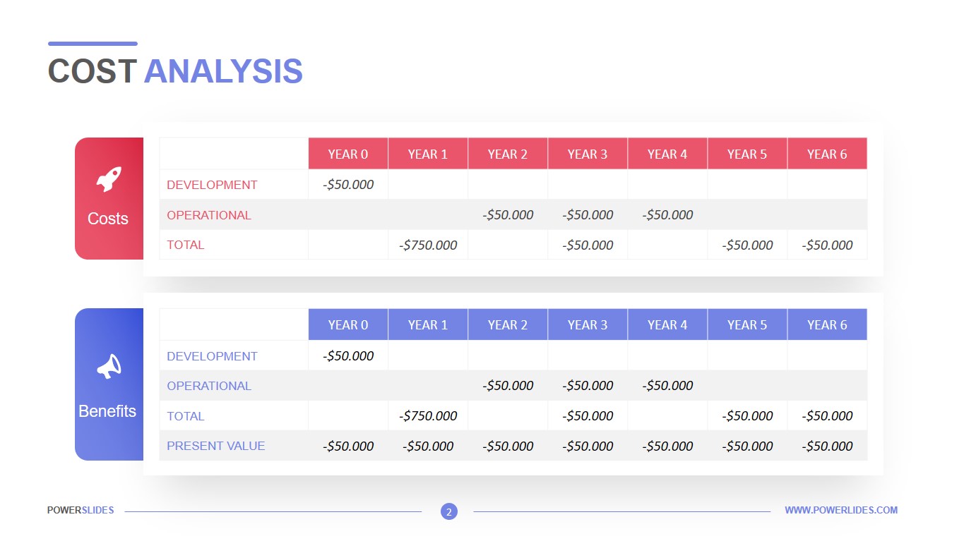 Detail Cost Breakdown Analysis Template Nomer 44