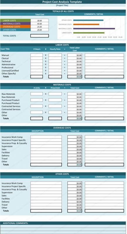 Detail Cost Breakdown Analysis Template Nomer 45