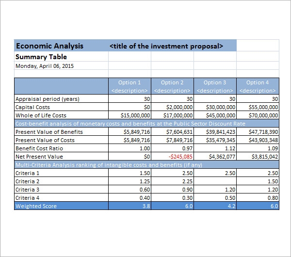 Detail Cost Breakdown Analysis Template Nomer 9