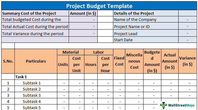 Detail Cost Budget Template Nomer 18