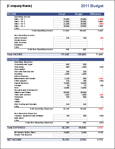 Detail Cost Budget Template Nomer 22