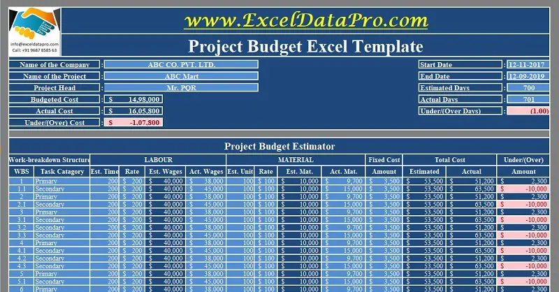 Detail Cost Budget Template Nomer 24