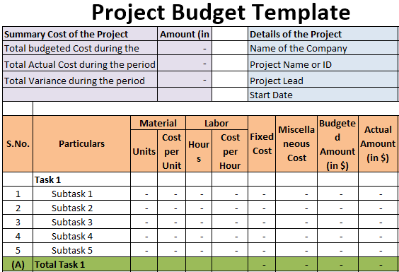Detail Cost Budget Template Nomer 4