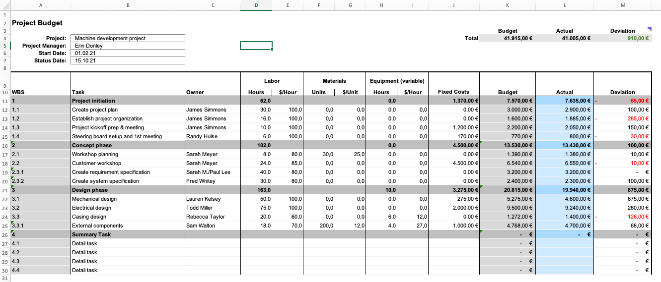 Detail Cost Control Excel Template Nomer 10