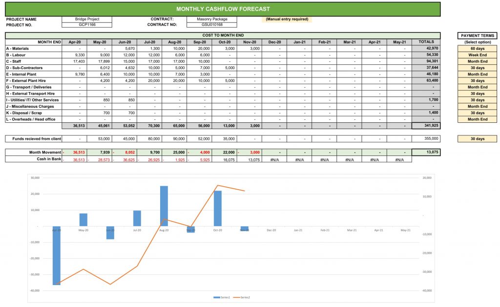 Detail Cost Control Excel Template Nomer 36