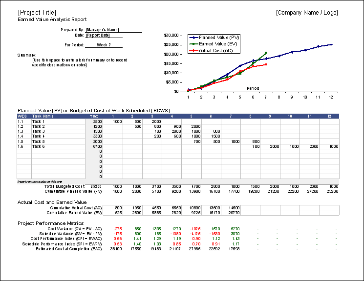 Detail Cost Control Excel Template Nomer 46