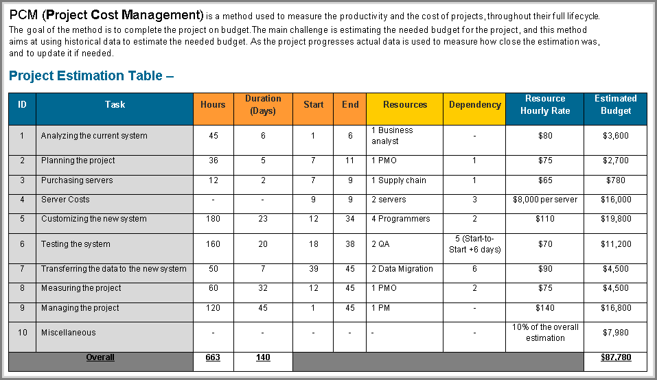 Detail Cost Control Excel Template Nomer 52
