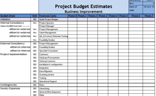 Detail Cost Estimate Template Excel Nomer 15