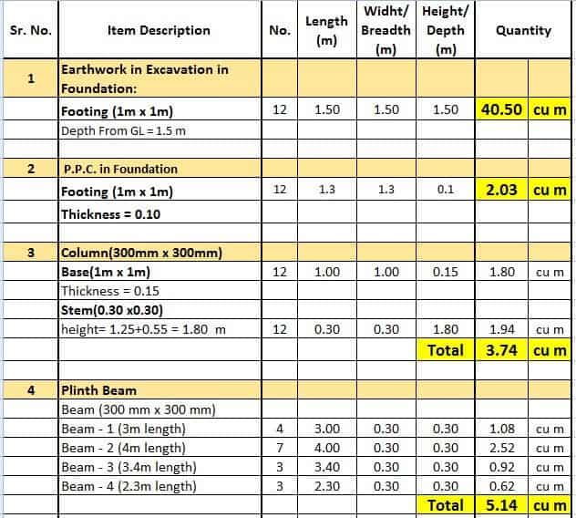 Detail Cost Estimate Template Excel Nomer 32