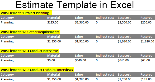 Detail Cost Estimate Template Excel Nomer 37