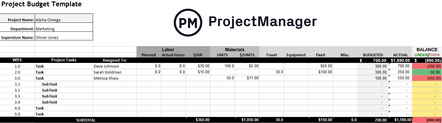 Detail Cost Estimate Template Excel Nomer 49