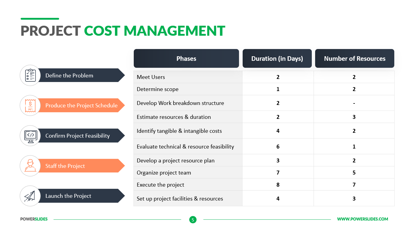 Detail Cost Management Template Nomer 2