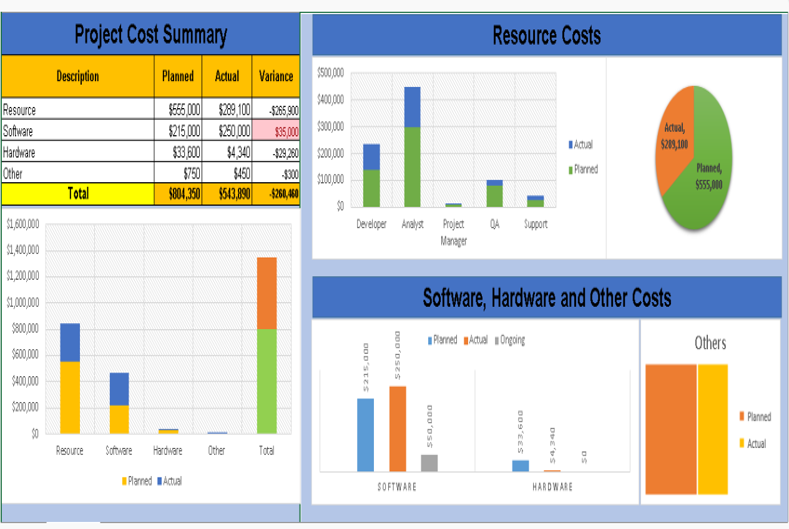 Detail Cost Management Template Nomer 6