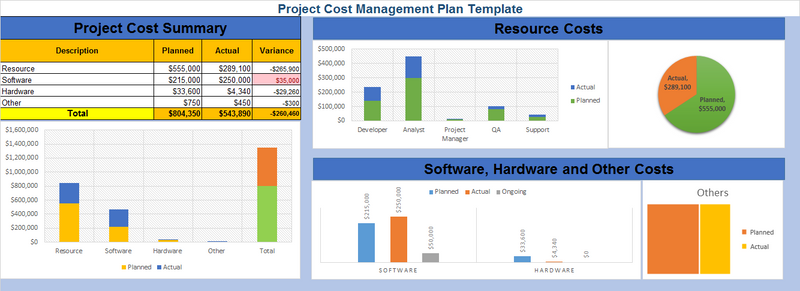 Detail Cost Management Template Nomer 9