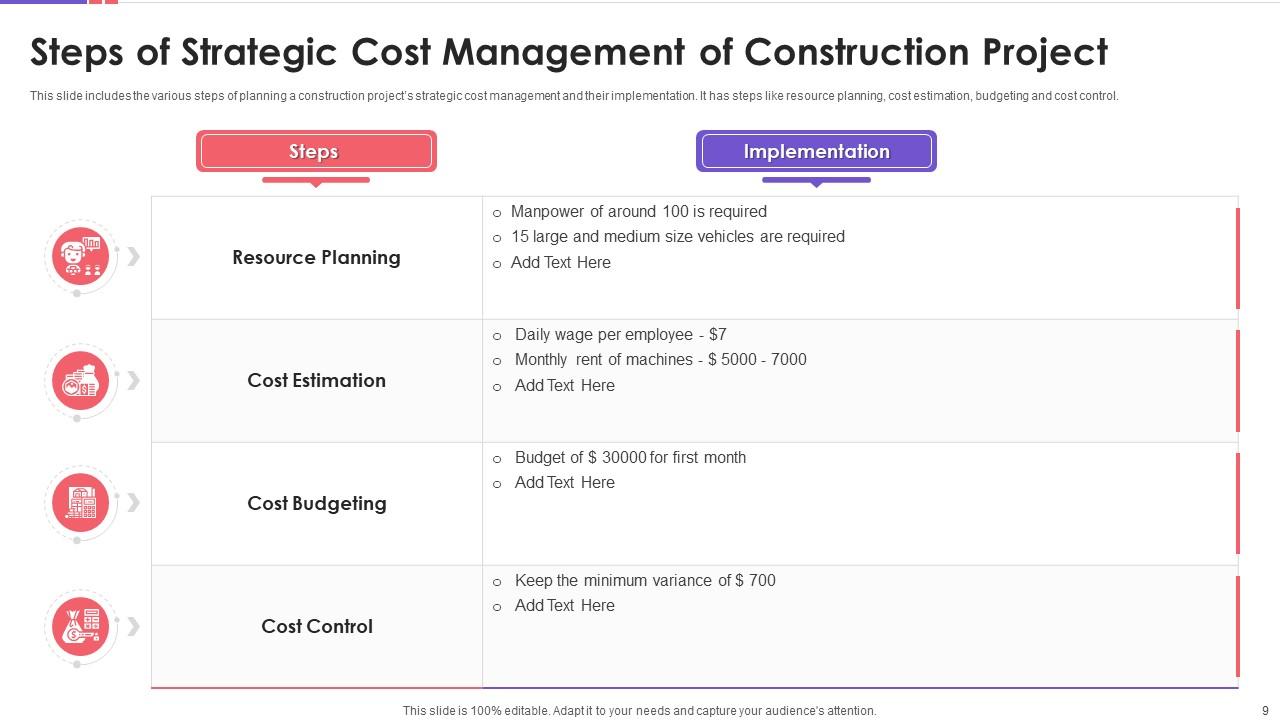 Detail Cost Management Template Nomer 10