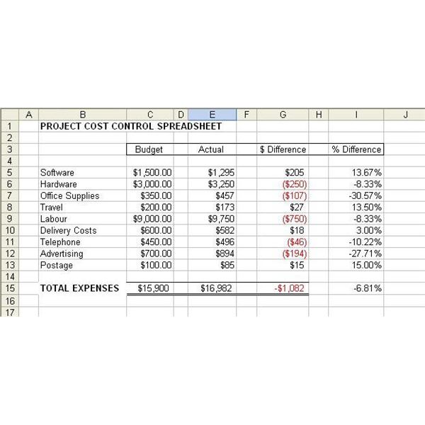 Detail Cost Management Template Nomer 11