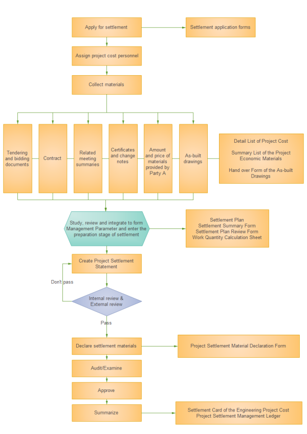 Detail Cost Management Template Nomer 12