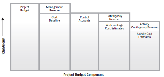 Detail Cost Management Template Nomer 21