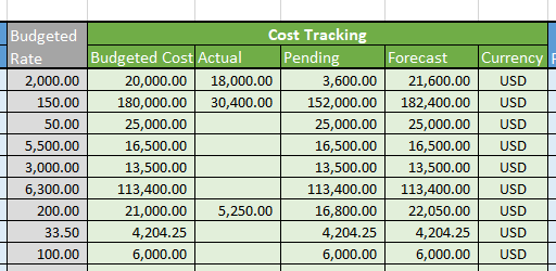 Detail Cost Management Template Nomer 24