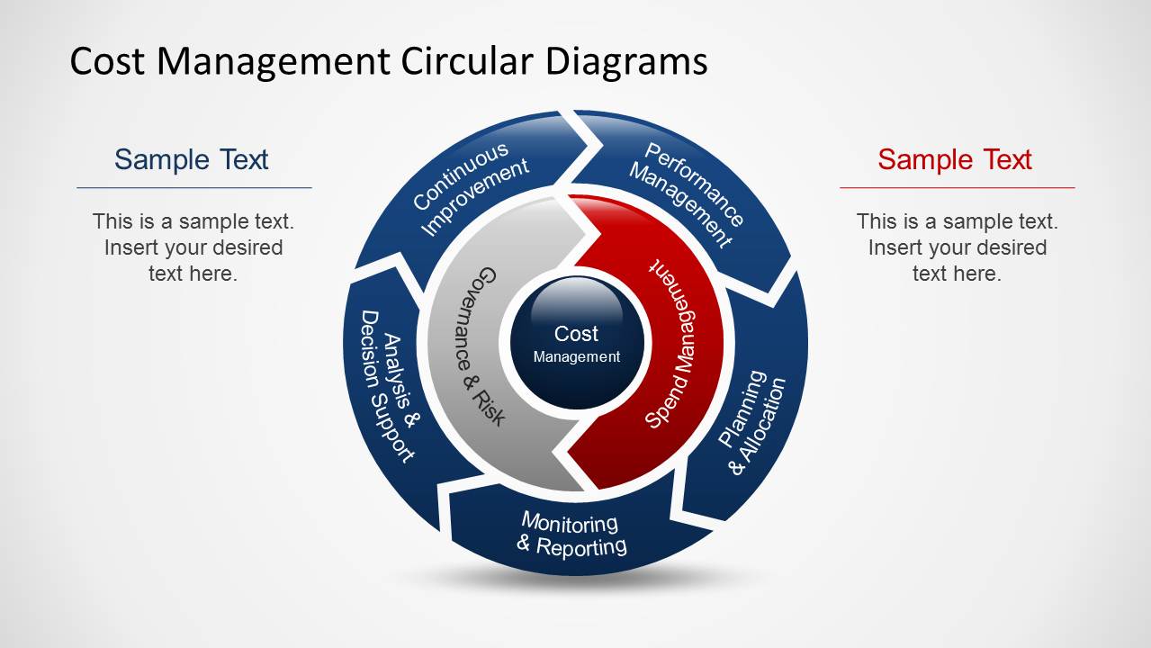 Detail Cost Management Template Nomer 26