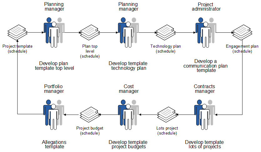 Detail Cost Management Template Nomer 34