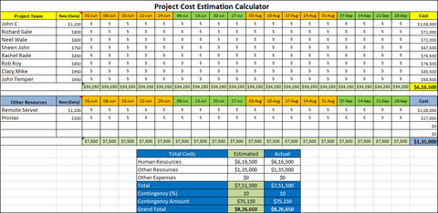 Detail Cost Management Template Nomer 36