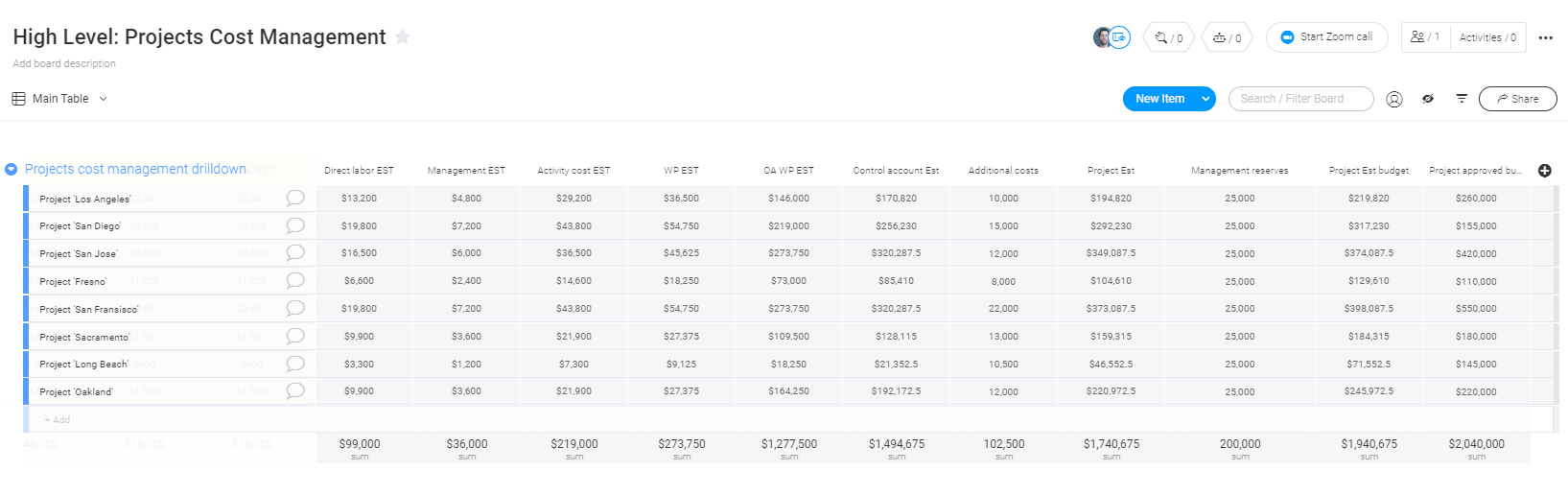 Detail Cost Management Template Nomer 41