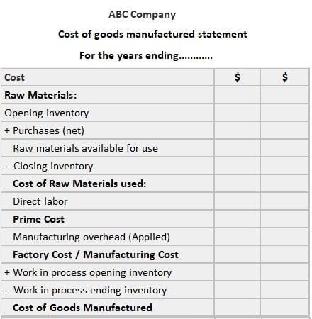Detail Cost Of Goods Manufactured Template Nomer 14