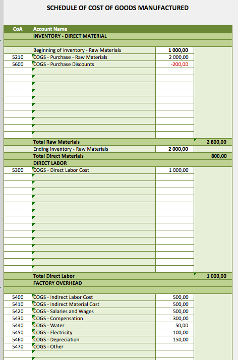 Detail Cost Of Goods Manufactured Template Nomer 15
