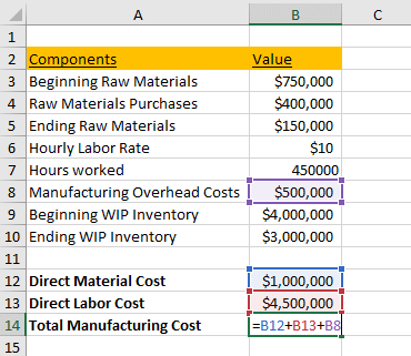 Detail Cost Of Goods Manufactured Template Nomer 18