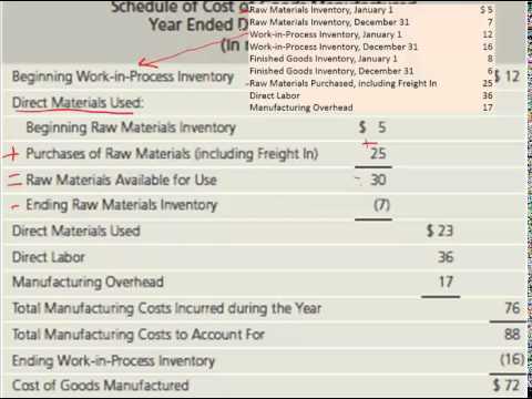 Detail Cost Of Goods Manufactured Template Nomer 20